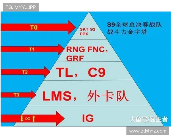 FPX战队实力深度解析与未来发展趋势探讨