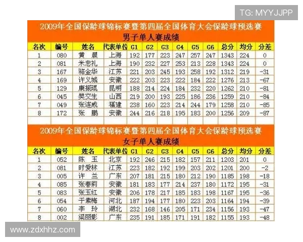 北京羽毛球队在世界锦标赛积分榜上以82分稳居第一名展现强大实力